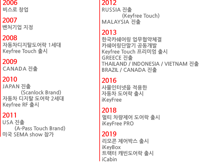 비스로